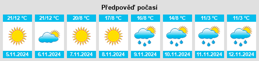 Weather outlook for the place ’Unābah na WeatherSunshine.com