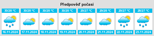 Weather outlook for the place Phuket Province na WeatherSunshine.com