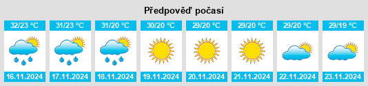 Weather outlook for the place Phran Kratai na WeatherSunshine.com