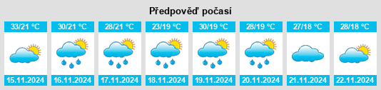 Weather outlook for the place Chiang Mai Province na WeatherSunshine.com