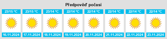 Weather outlook for the place Topi na WeatherSunshine.com