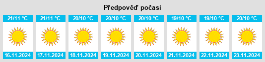 Weather outlook for the place Pūnch na WeatherSunshine.com