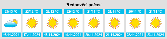 Weather outlook for the place Kotli na WeatherSunshine.com