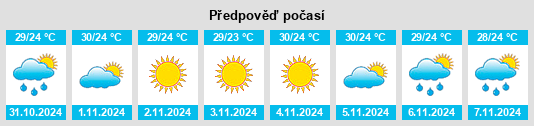 Weather outlook for the place Hājīganj na WeatherSunshine.com