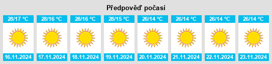 Weather outlook for the place Vrindāvan na WeatherSunshine.com