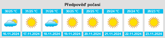 Weather outlook for the place Vīsāvadar na WeatherSunshine.com