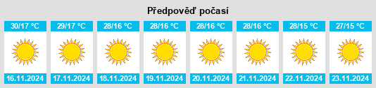 Weather outlook for the place Tumsar na WeatherSunshine.com