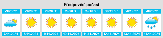 Weather outlook for the place Tripura na WeatherSunshine.com