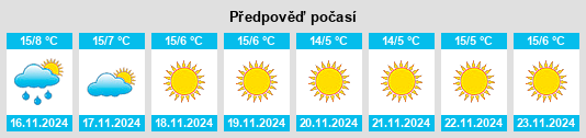 Weather outlook for the place Trāl na WeatherSunshine.com