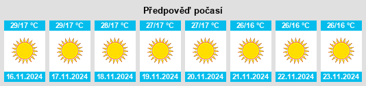 Weather outlook for the place Todaraisingh na WeatherSunshine.com