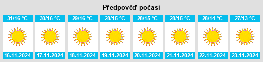 Weather outlook for the place Titlāgarh na WeatherSunshine.com