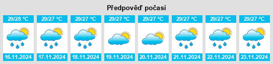 Weather outlook for the place Tiruchchendur na WeatherSunshine.com