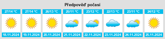 Weather outlook for the place Tinsukia na WeatherSunshine.com