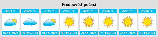 Weather outlook for the place Surgāna na WeatherSunshine.com