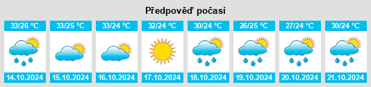 Weather outlook for the place Surendranagar na WeatherSunshine.com