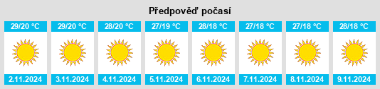 Weather outlook for the place Supaul na WeatherSunshine.com