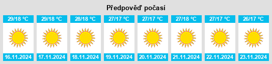 Weather outlook for the place Suket na WeatherSunshine.com