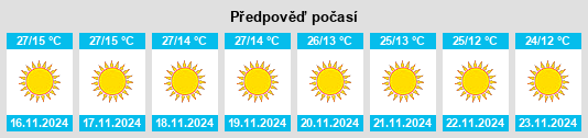 Weather outlook for the place Sītāpur na WeatherSunshine.com