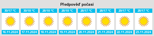 Weather outlook for the place Sirohi na WeatherSunshine.com