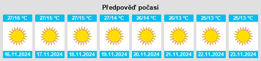 Weather outlook for the place Simauri na WeatherSunshine.com