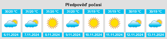 Weather outlook for the place Silchar na WeatherSunshine.com