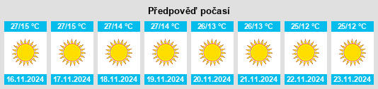 Weather outlook for the place Sidhaulī na WeatherSunshine.com