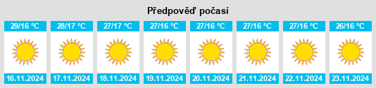 Weather outlook for the place Shājāpur na WeatherSunshine.com