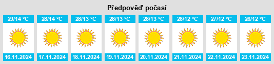 Weather outlook for the place Shahdol na WeatherSunshine.com