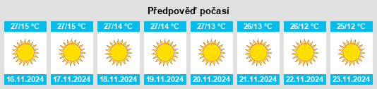 Weather outlook for the place Satrikh na WeatherSunshine.com