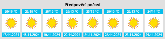 Weather outlook for the place Sāsni na WeatherSunshine.com