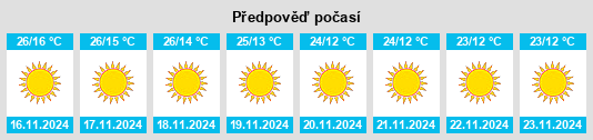 Weather outlook for the place Sardhana na WeatherSunshine.com