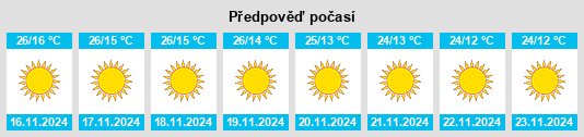 Weather outlook for the place Sarauli na WeatherSunshine.com