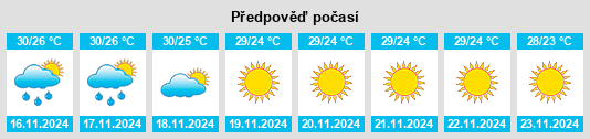 Weather outlook for the place Sanguem na WeatherSunshine.com