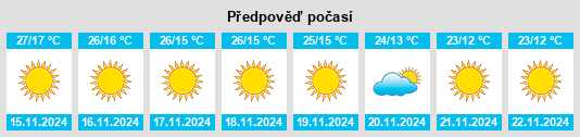 Weather outlook for the place Sanaur na WeatherSunshine.com