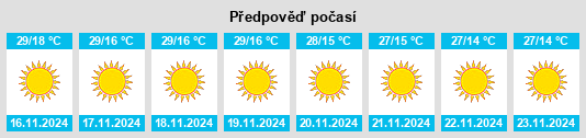 Weather outlook for the place Samthar na WeatherSunshine.com