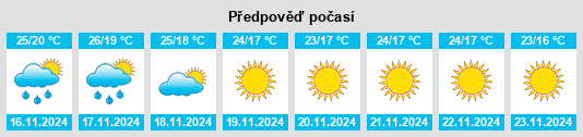 Weather outlook for the place Sāmbre na WeatherSunshine.com