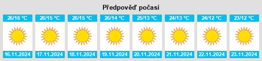 Weather outlook for the place Sambhal na WeatherSunshine.com