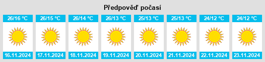 Weather outlook for the place Samālkha na WeatherSunshine.com