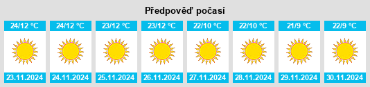 Weather outlook for the place Saidpur na WeatherSunshine.com