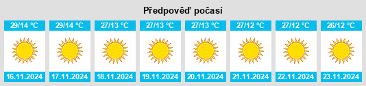 Weather outlook for the place Saugor na WeatherSunshine.com