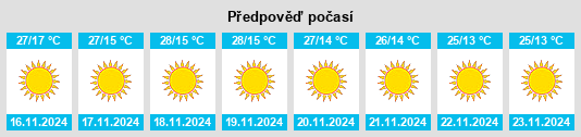 Weather outlook for the place Safīpur na WeatherSunshine.com