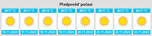 Weather outlook for the place Sādri na WeatherSunshine.com