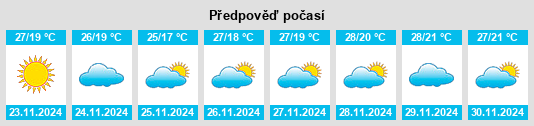 Weather outlook for the place Sabrūm na WeatherSunshine.com