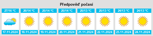 Weather outlook for the place Risod na WeatherSunshine.com