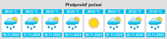 Weather outlook for the place Renigunta na WeatherSunshine.com