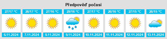 Weather outlook for the place Rāy na WeatherSunshine.com