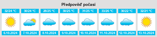 Weather outlook for the place State of Rājasthān na WeatherSunshine.com