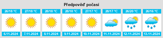 Weather outlook for the place State of Punjab na WeatherSunshine.com