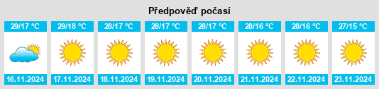 Weather outlook for the place Punāsa na WeatherSunshine.com