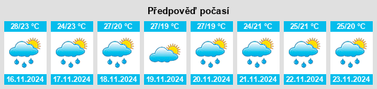 Weather outlook for the place Pulivendla na WeatherSunshine.com